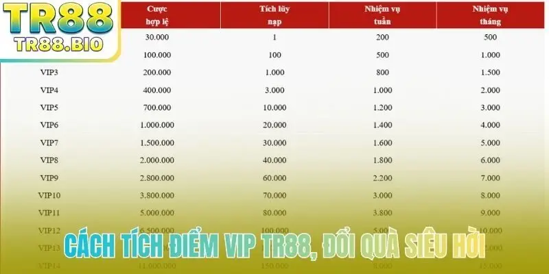 Cách tích điểm VIP TR88, đổi quà siêu hời